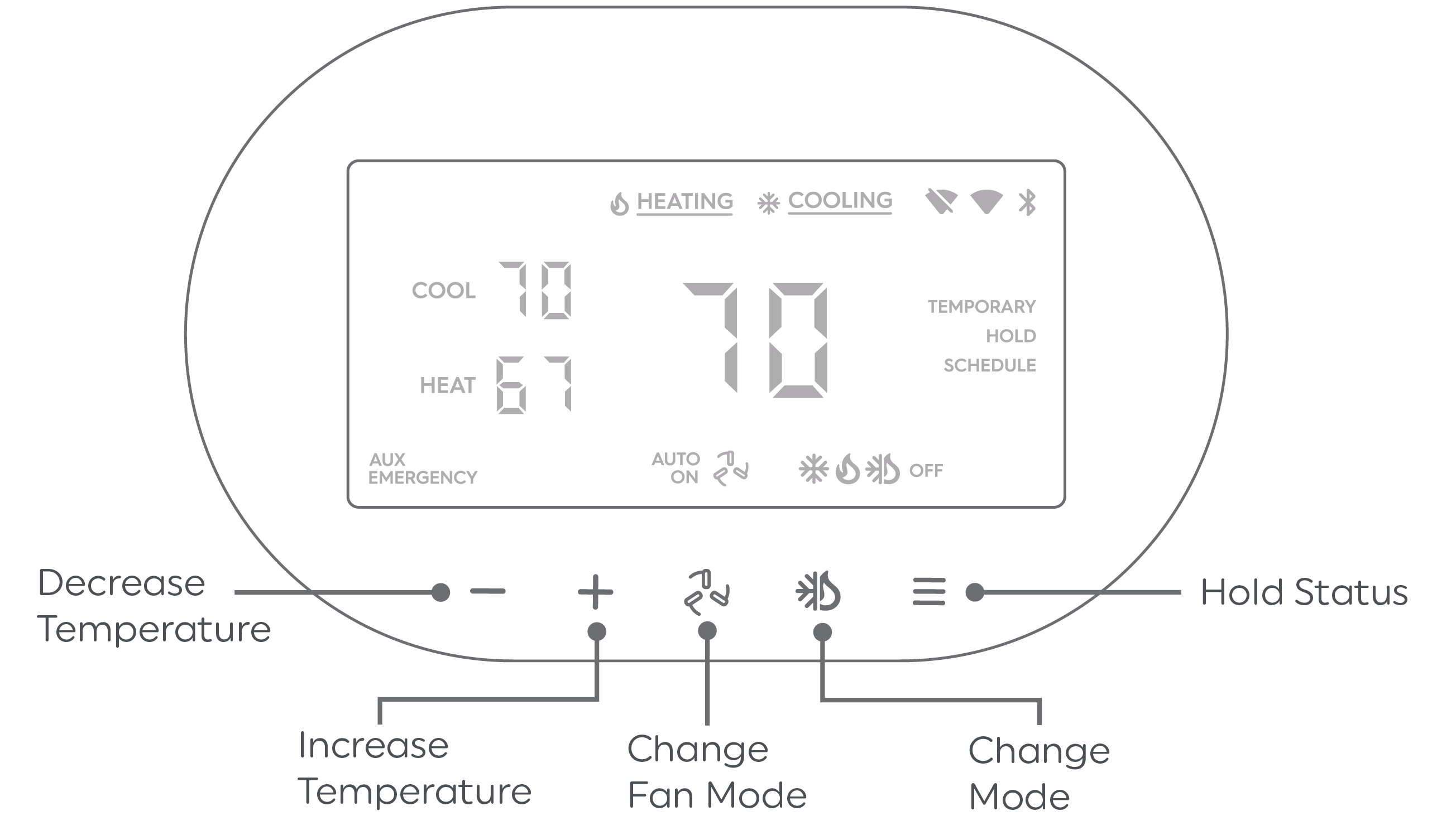 Controlling a Cync Thermostat